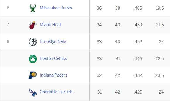 playoff picture