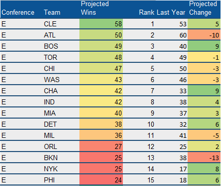 Projected-Wins-16